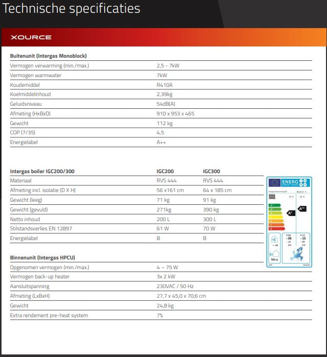 Intergas Xource 7kW ALL-ELECTRIC Warmtepomp zonder boiler 010003  Technische specificaties ✔ Gratis verzending NL vanaf €150,- | CVketel.nl